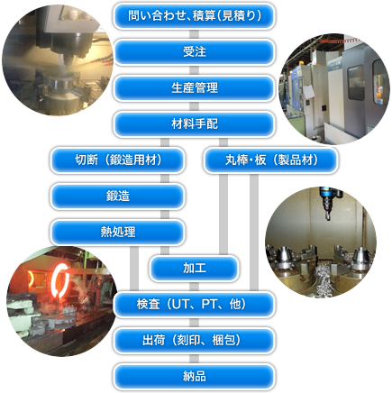 ワークフロー図